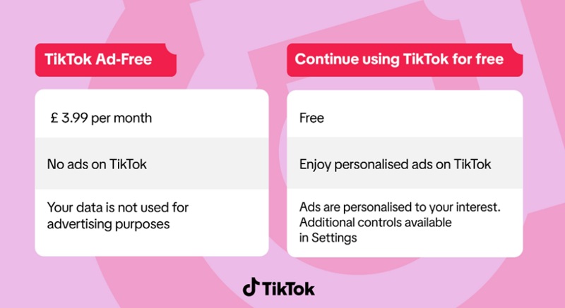 L'abonnement TikTok Ad-Free supprime les publicités automatiques, mais pas les contenus sponsorisés des créateurs.