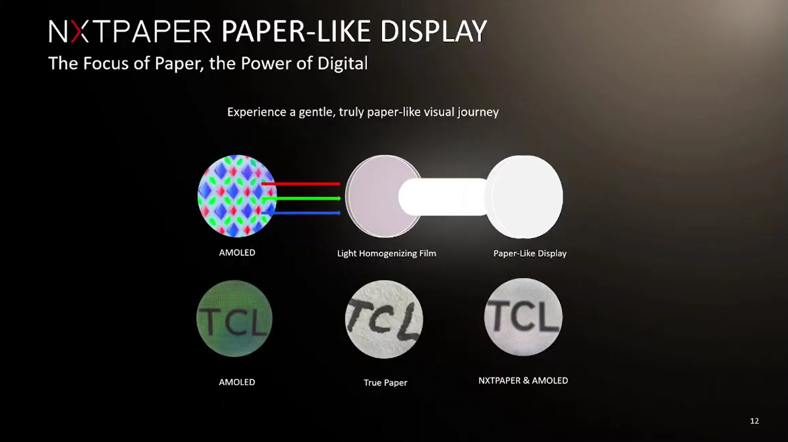 Технология NXTPAPER 03