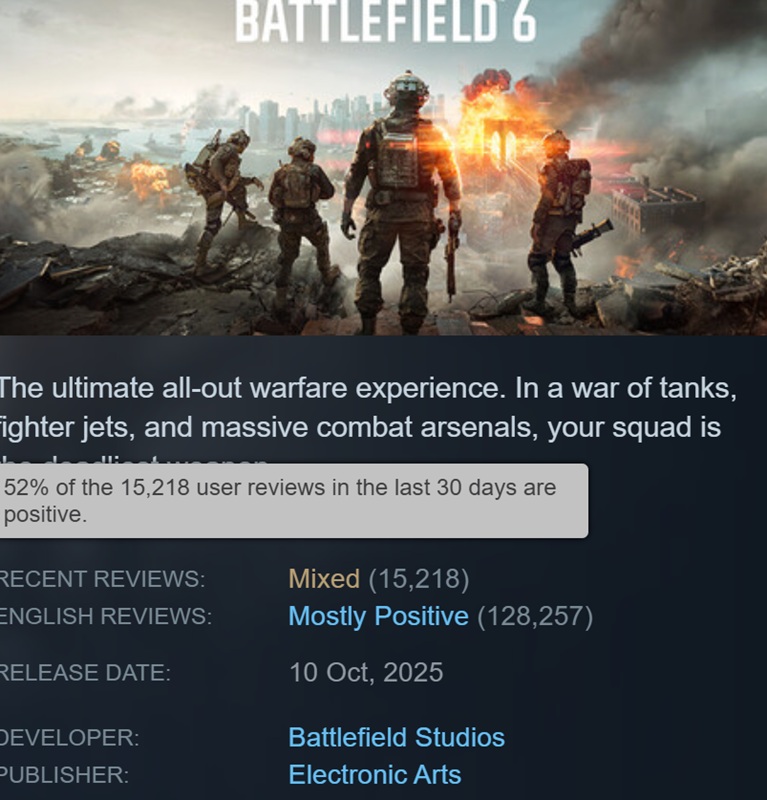 Battlefield 6 Rating