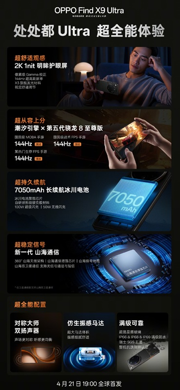Key features of Oppo Find X9 Ultra