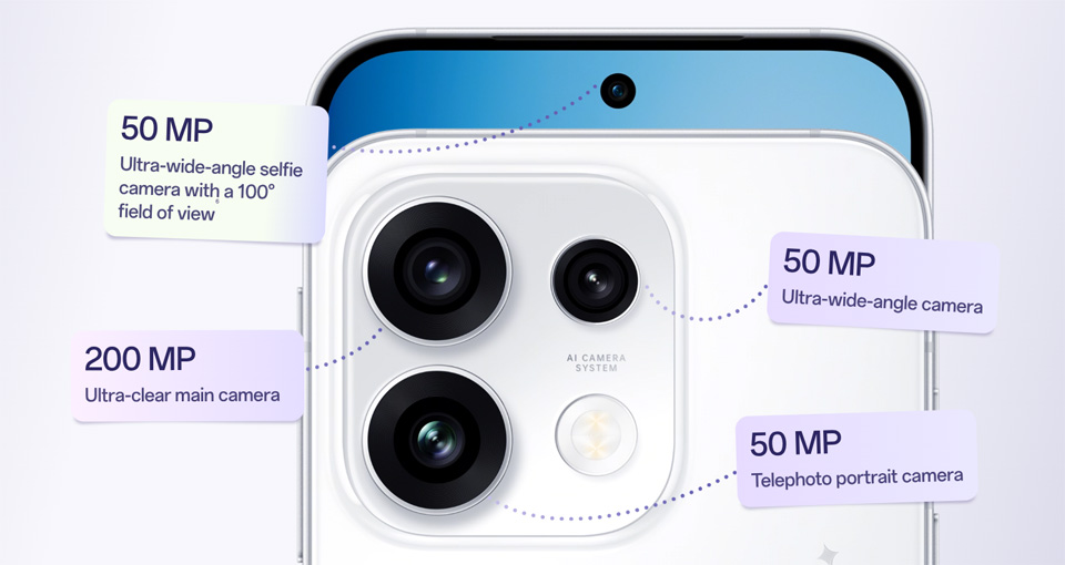 Камери Oppo Reno16 Pro