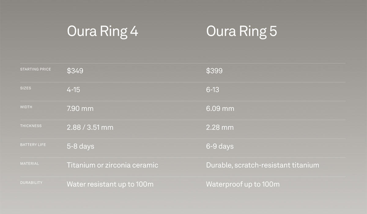 The Oura Ring 5 in titanium. Image: Oura Ring