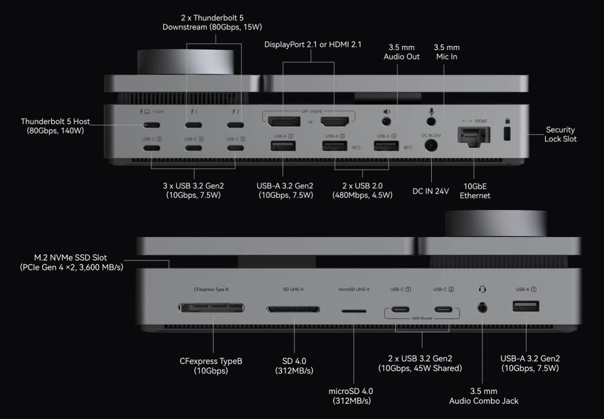 The 5-inch touchscreen displays live data on connected devices, power delivery, and transfer speeds.