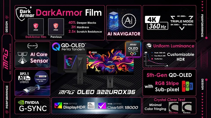 Le MSI MPG OLED 322URDX36 et ses trois modes natifs : 4K/360 Hz, 2K/520 Hz et Full HD/680 Hz.