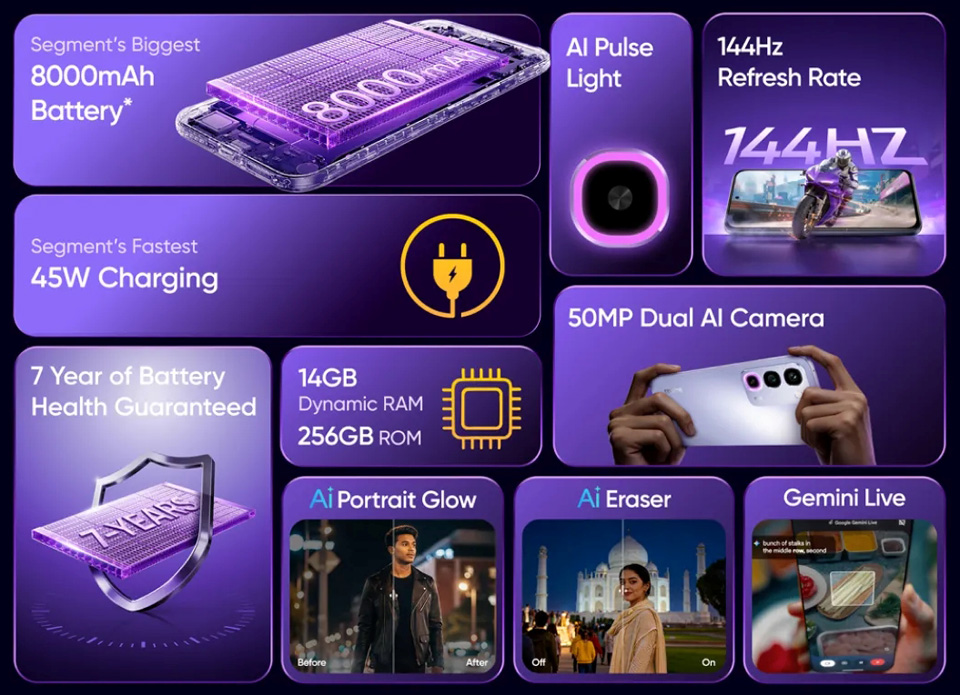 Основные характеристики смартфона Realme P4R 5G