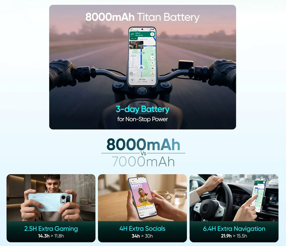 Иллюстрация Realme: Батарея ёмкостью 8000 мА/ч