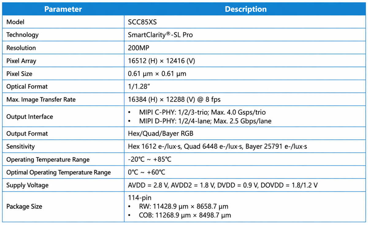 Technical specifications of SCC85XS
