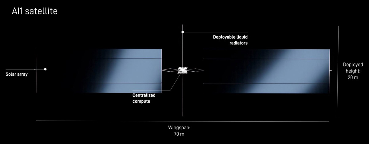 Concept mis à jour du satellite AI1. Illustration : SpaceX