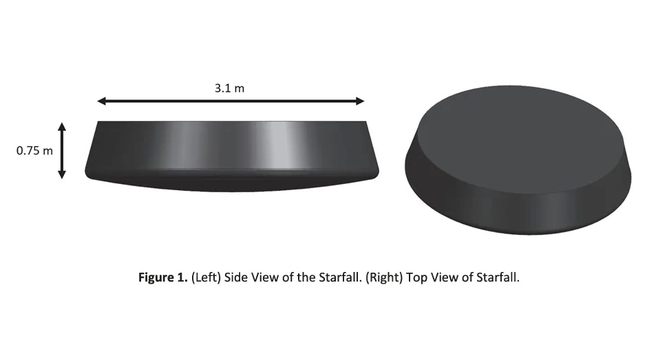 The Starfall capsule. Illustration: Federal Aviation Administration (FAA)