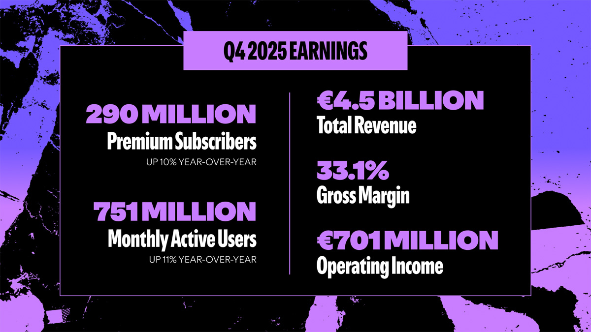 Rapport financier de Spotify Q4 2025
