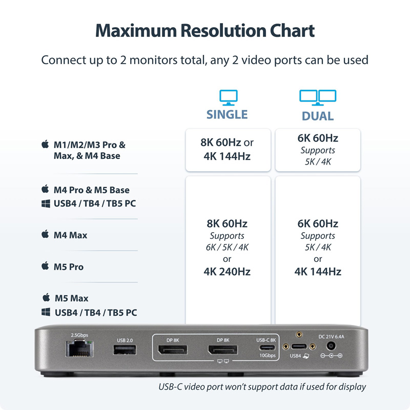 Зображення 3 док-станції StarTech 208N-USB4-DOCK