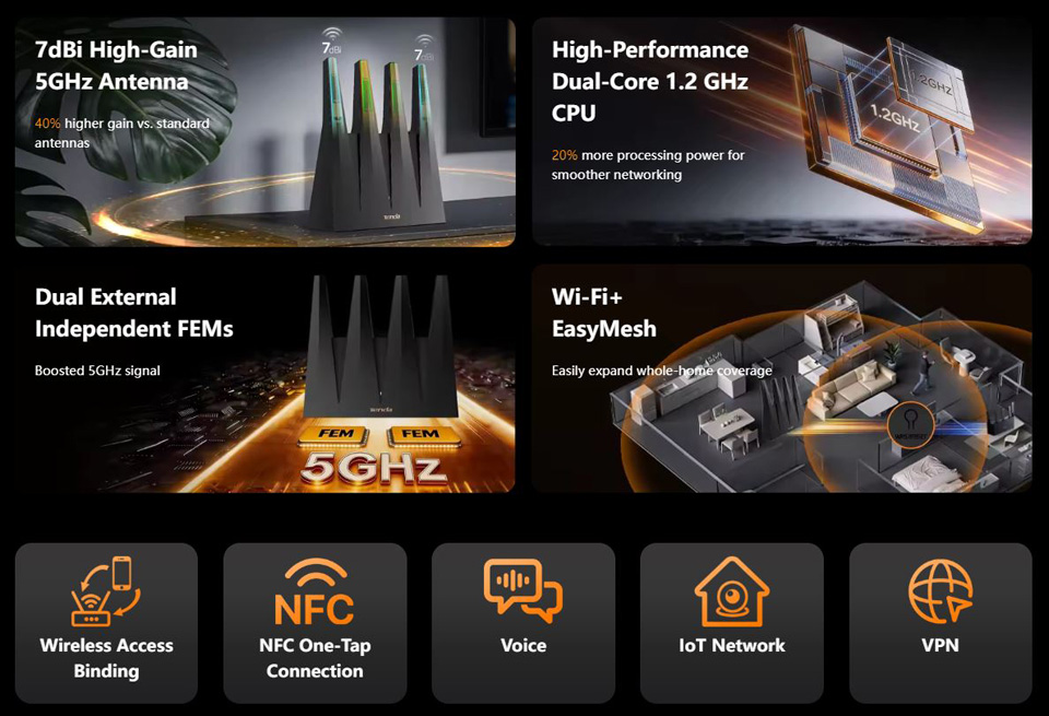 Tenda AX12 specs and build details. Image: Tenda