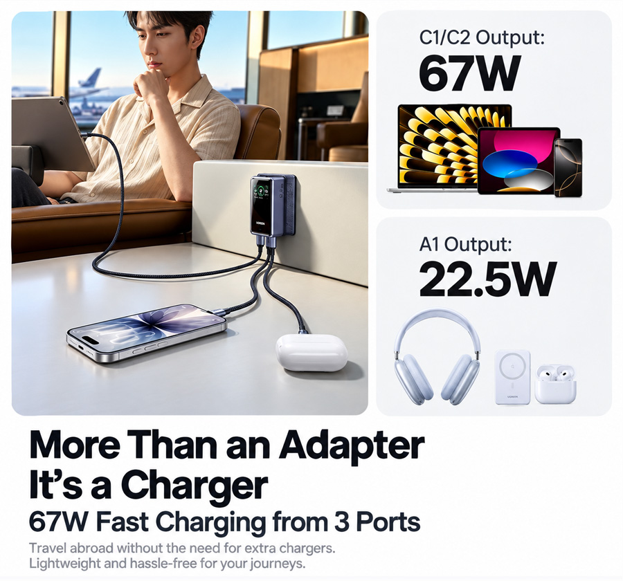 Ugreen's 67W travel adapter with swappable plugs for US, EU, UK, and Australian outlets.