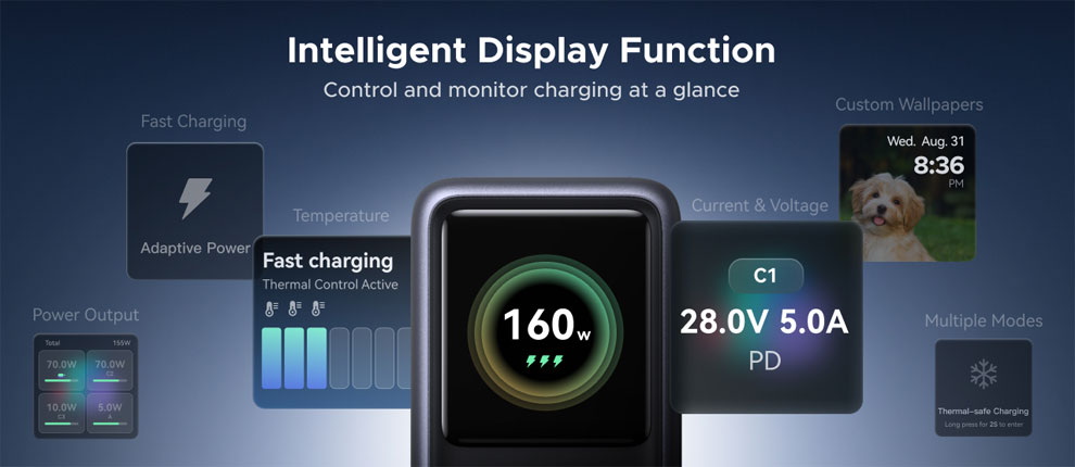 The colour display shows live power data for each port. Image: Ugreen