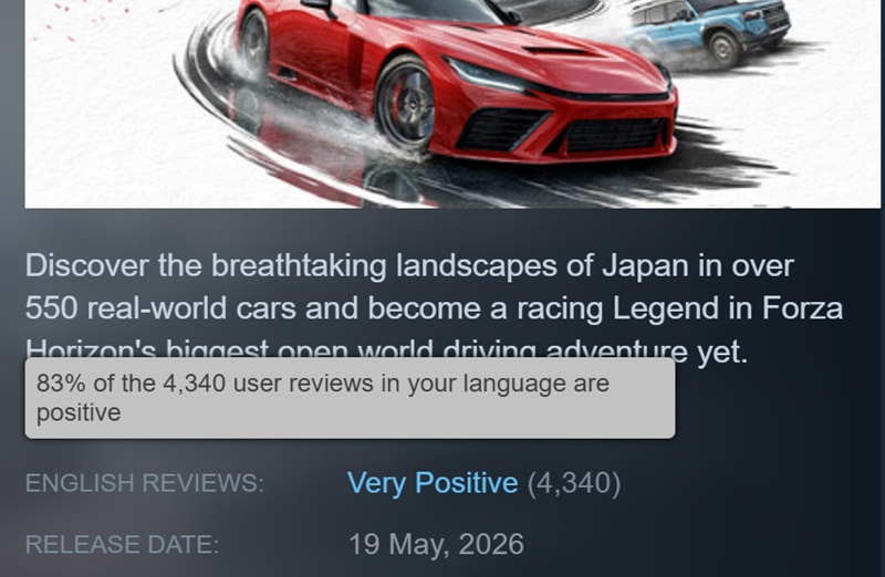Steam reviews recovered from 'Mixed' to 'Very Positive' as technical issues were addressed.