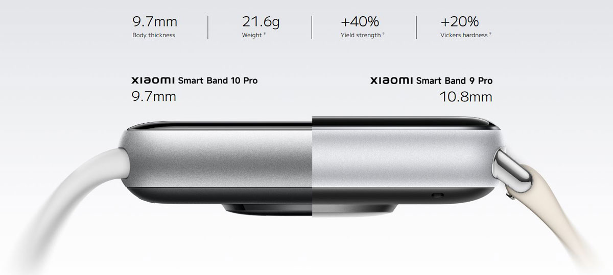 Xiaomi Smart Band 10 Pro compared with its predecessor, the Band 9 Pro. Image: Xiaomi