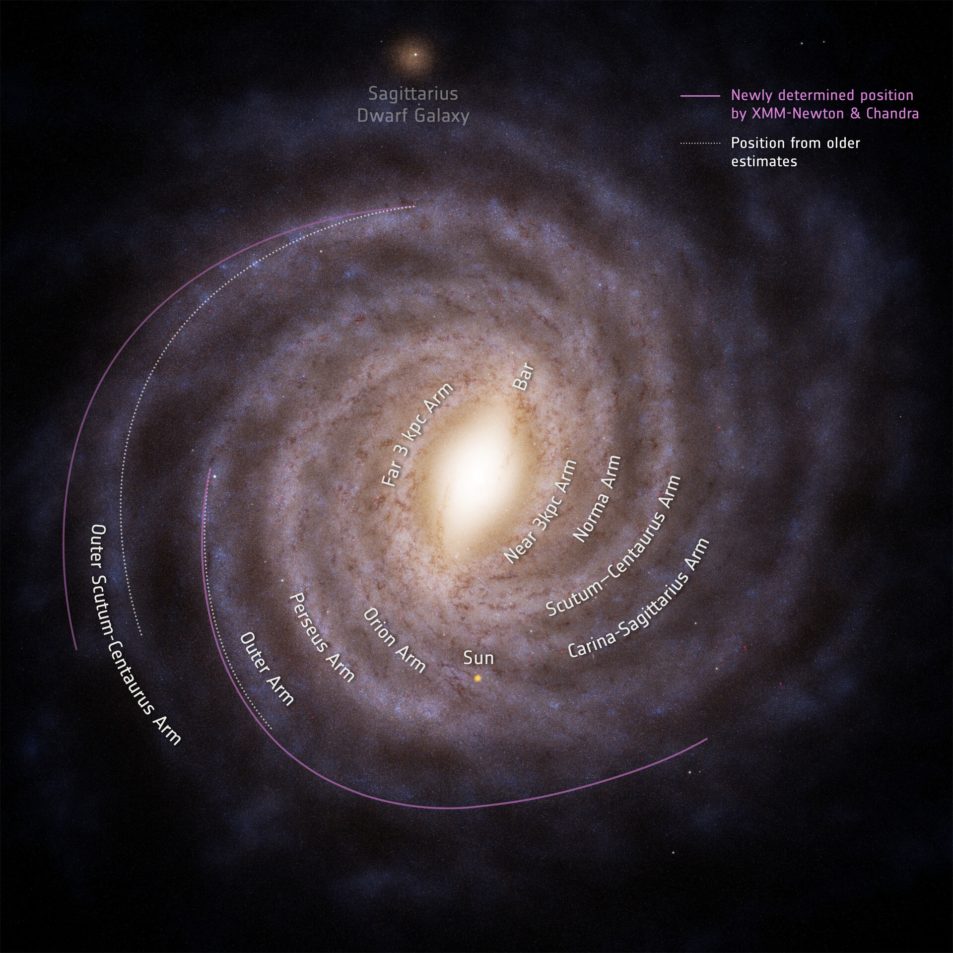 XMM-Newton and Chandra refine distances to the outer spiral arms. Illustration: ESA/Gaia/DPAC, Stefan Payne-Wardenaar, ESA/XMM-Newton / NASA/Chandra