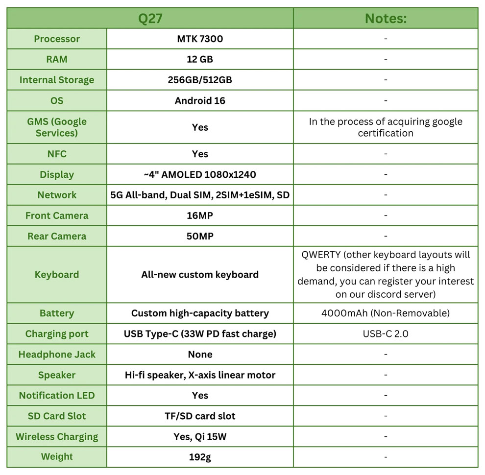 Device specifications. Image: Zinwa